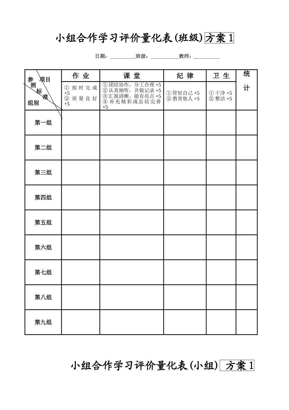 小组合作学习评价量化表_第1页