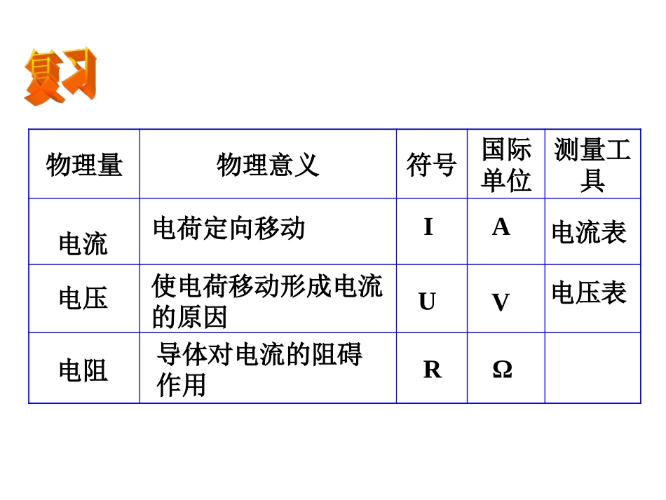 科学探究：欧姆定律_第2页