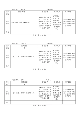 演讲比赛评分表(评委用)