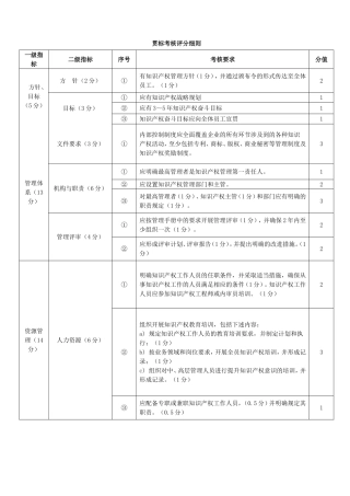 知识产权企业贯标评分细则