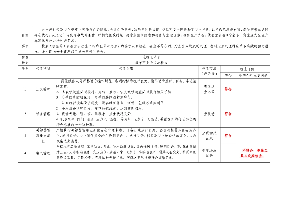 综合安全检查表_第2页