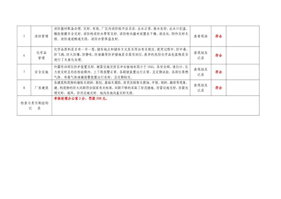 综合安全检查表_第3页