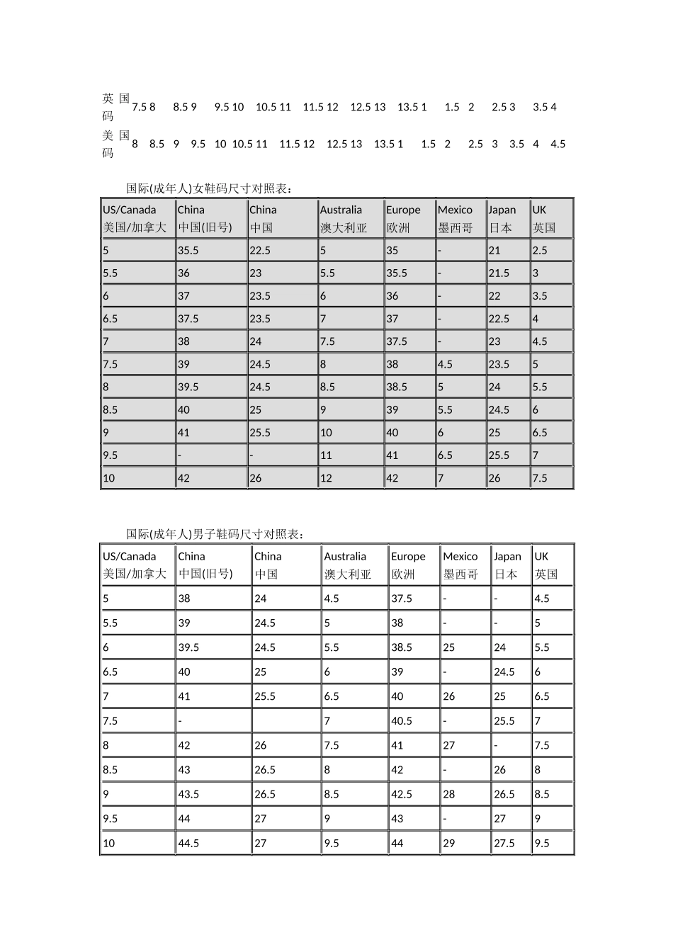 中国美国国际鞋码对照表_第2页
