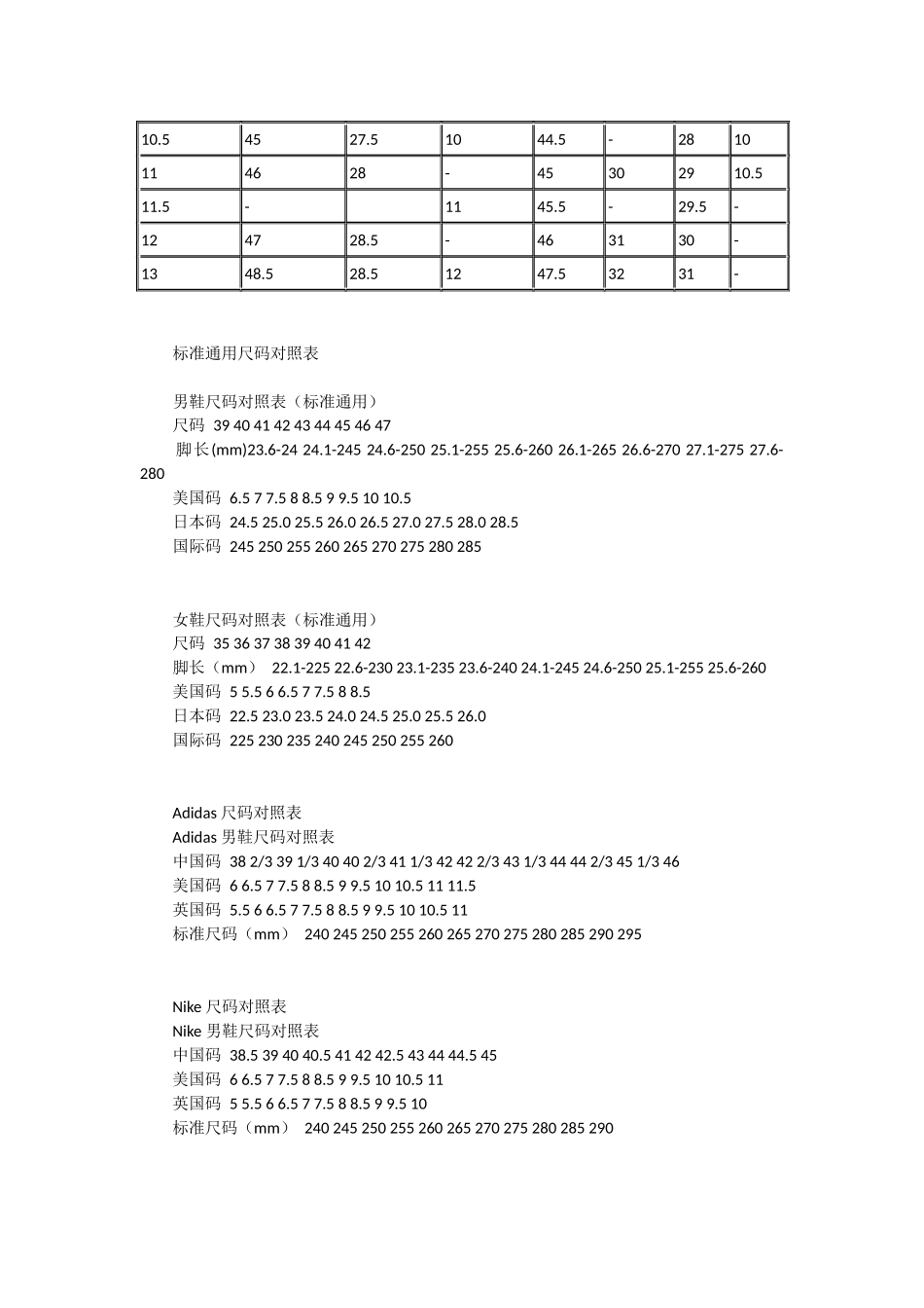 中国美国国际鞋码对照表_第3页