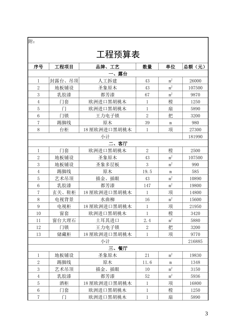 新房屋装修合同及预算清单(贷款使用)_第3页