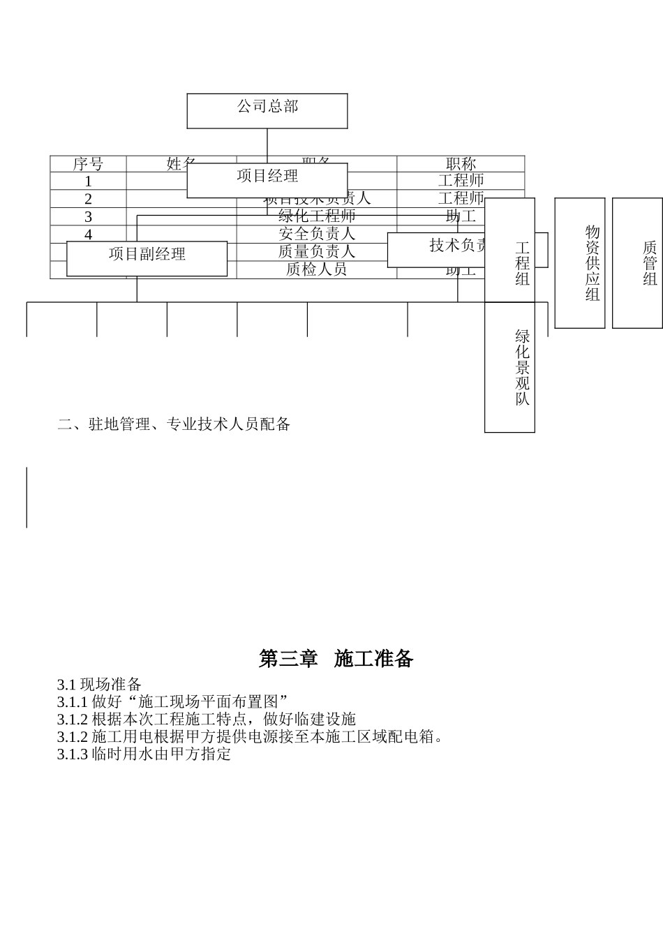 小区绿化施工组织设计_第3页