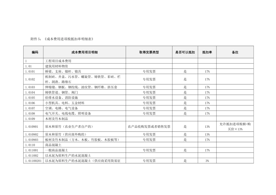 营改增材料税率表_第1页