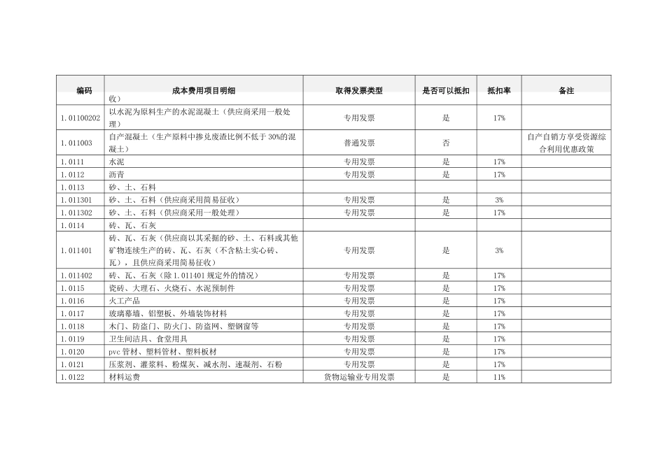 营改增材料税率表_第2页
