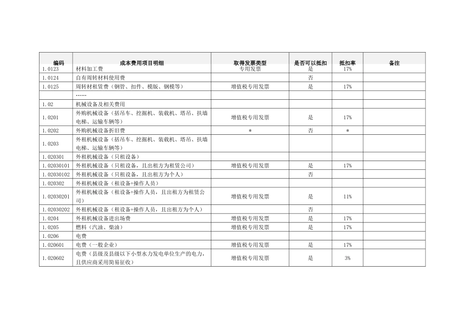 营改增材料税率表_第3页