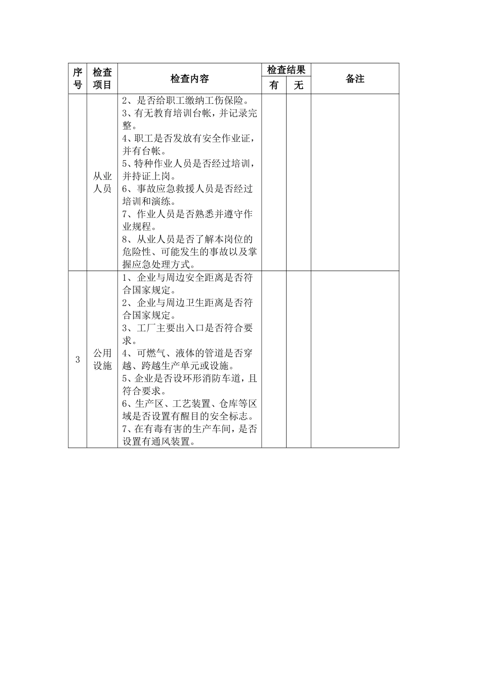 有色金属冶炼生产企业安全生产隐患检查表_第2页