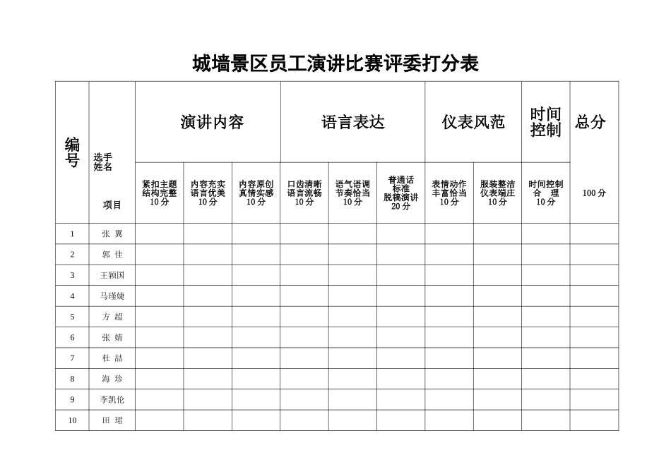 演讲比赛评委评分表_第3页