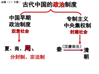 专题一（学考复习上课）