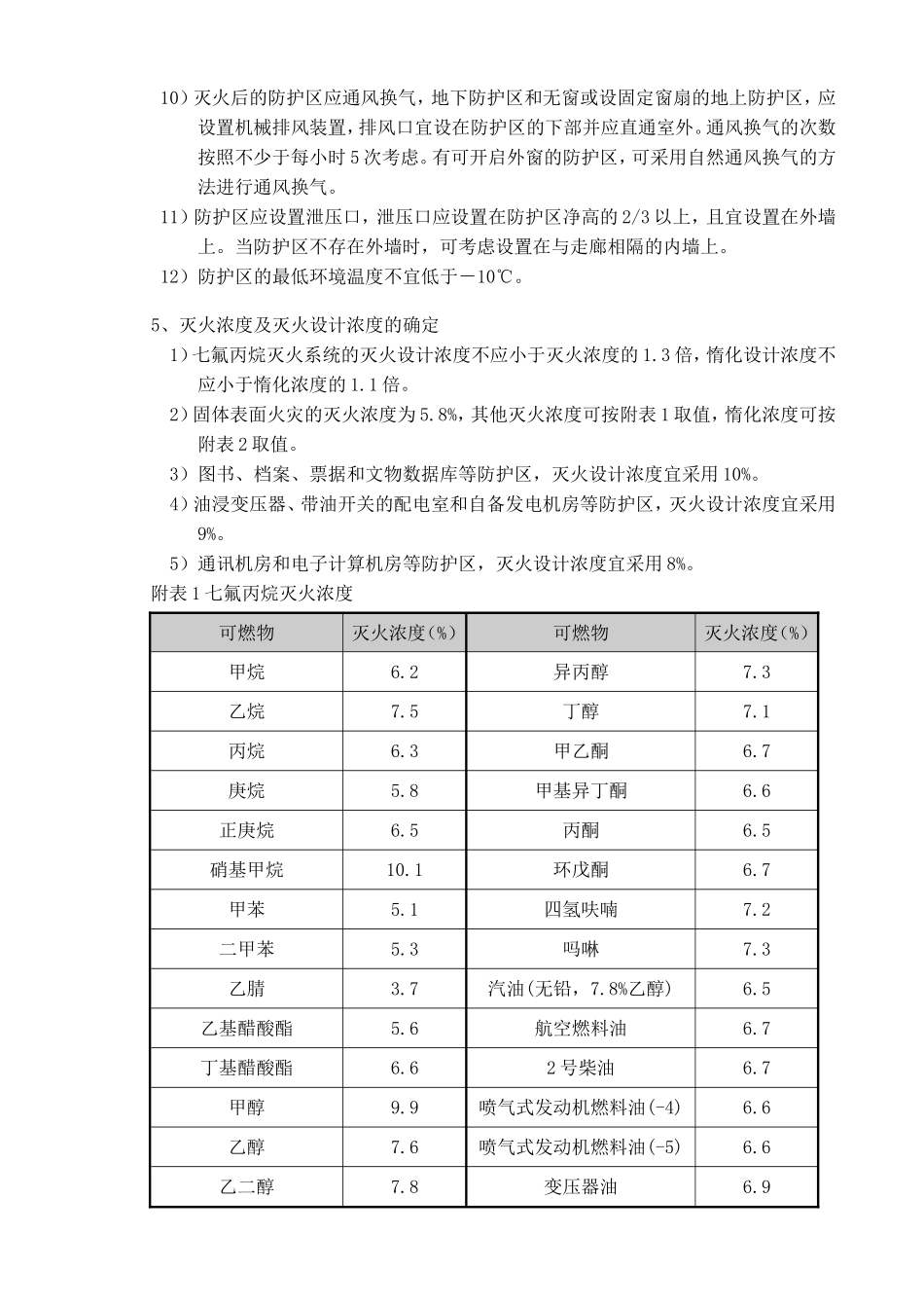 悬挂式七氟丙烷气体灭火装置设计规范_第2页