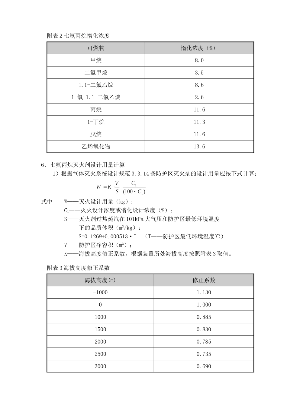 悬挂式七氟丙烷气体灭火装置设计规范_第3页