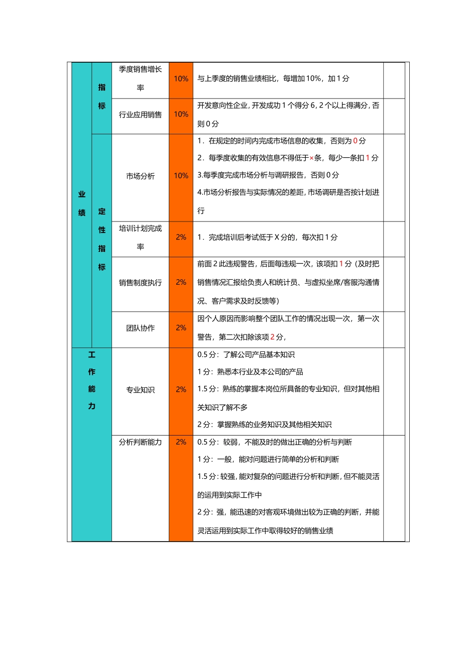 销售人员绩效考核指标_第2页