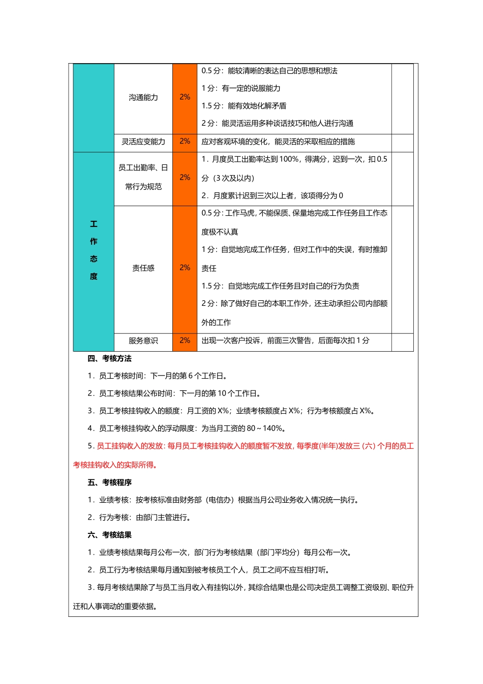 销售人员绩效考核指标_第3页