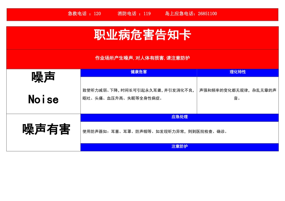 职业危害告知卡(全套)_第2页