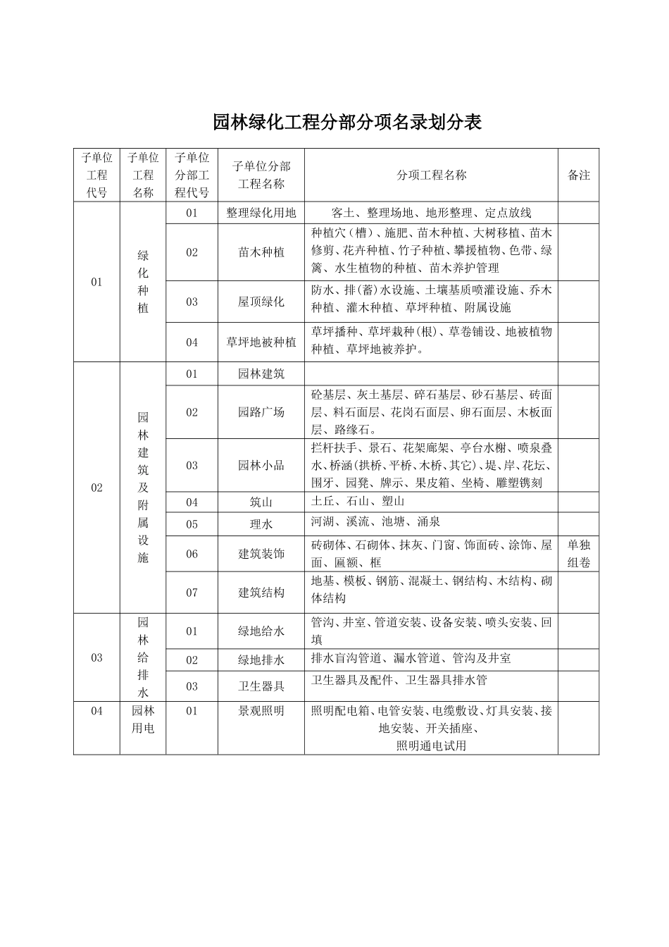 园林绿化施工通用表格_第1页