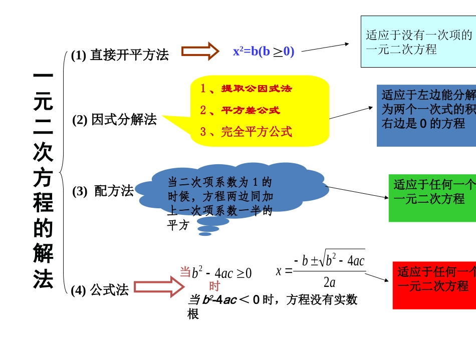 一元二次方程0_第3页