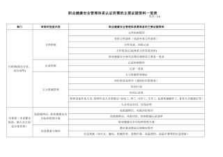 职业健康安全管理体系认证所需的主要证据资料一览表