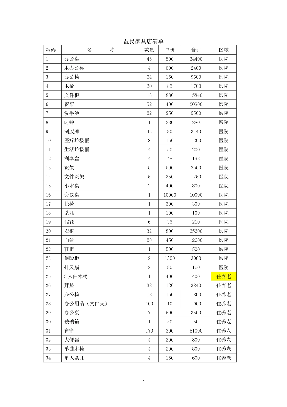 办公桌椅购销合同_第3页