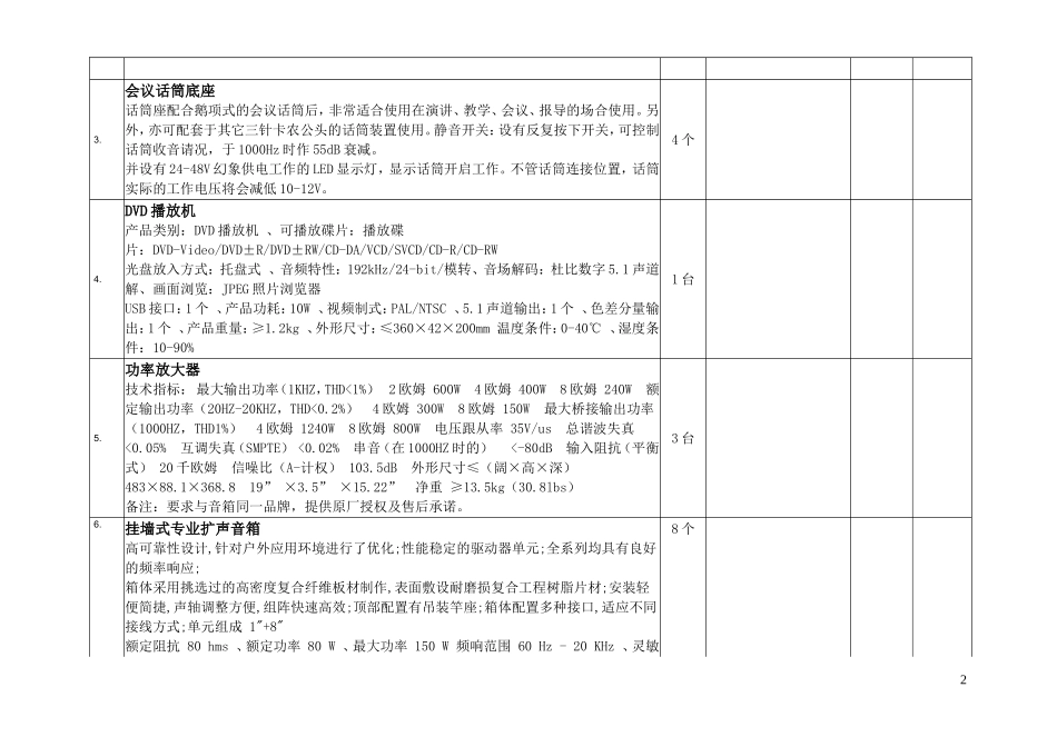 音响设备报价清单表_第2页