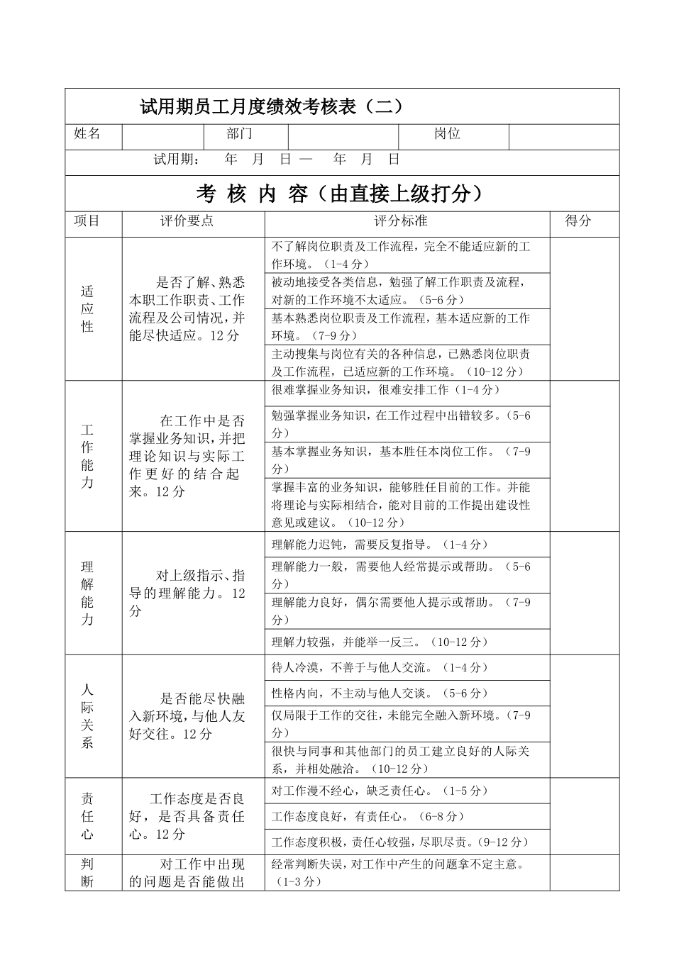 新员工试用期考核表(月度)_第2页