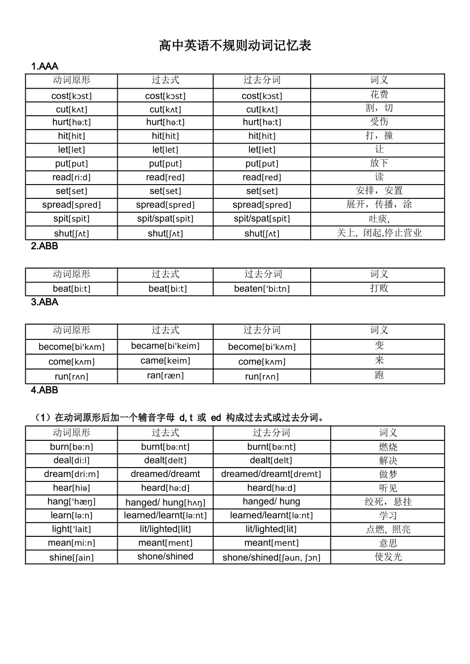 英语不规则动词表(附音标)【完美打印版]_第1页