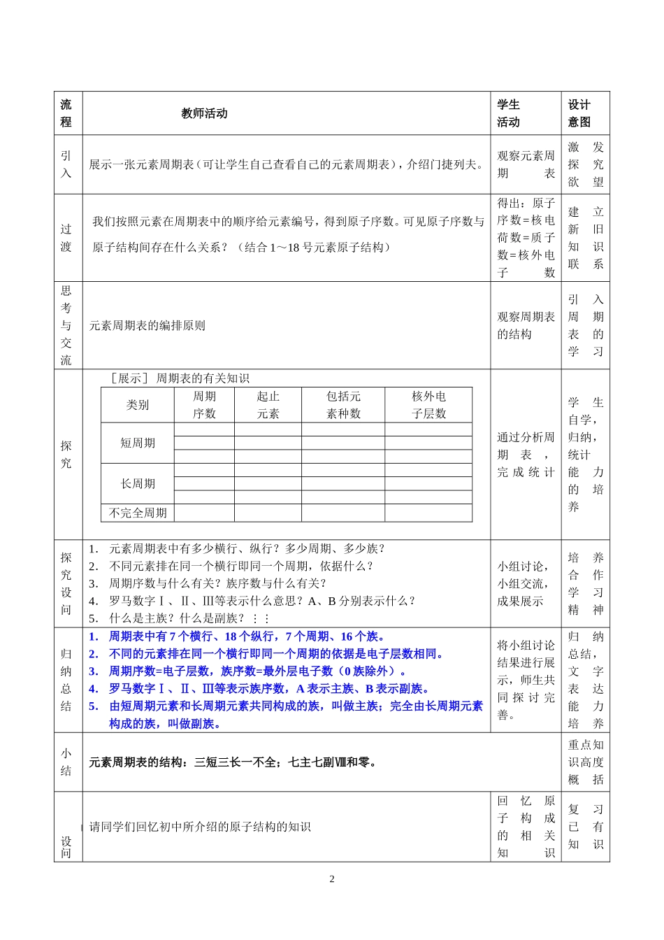 新课标元素周期表教学设计_第2页
