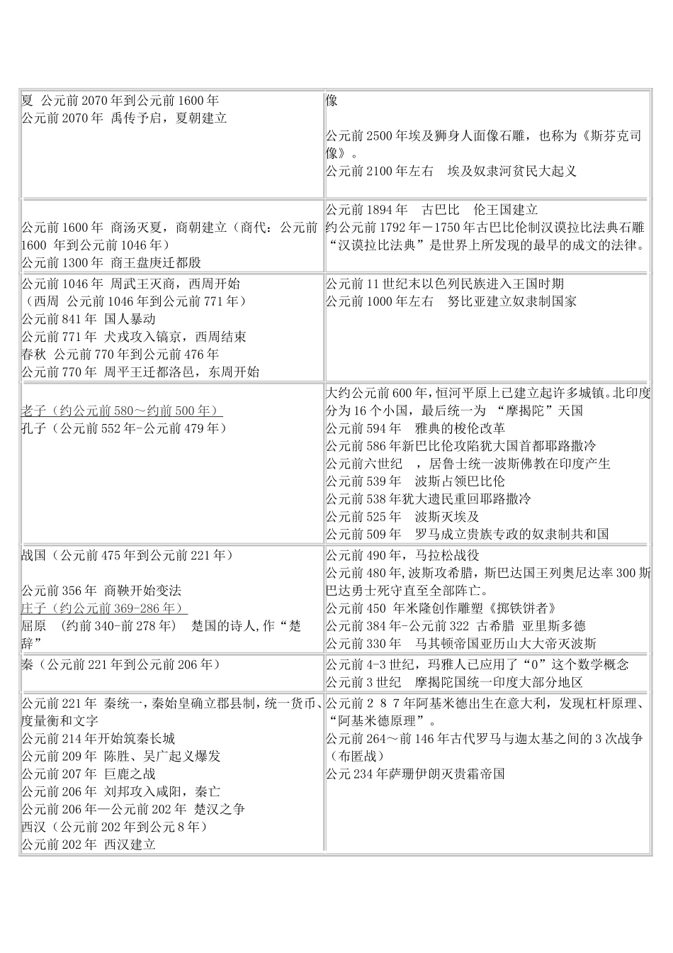中国世界历史年代对照表_第2页