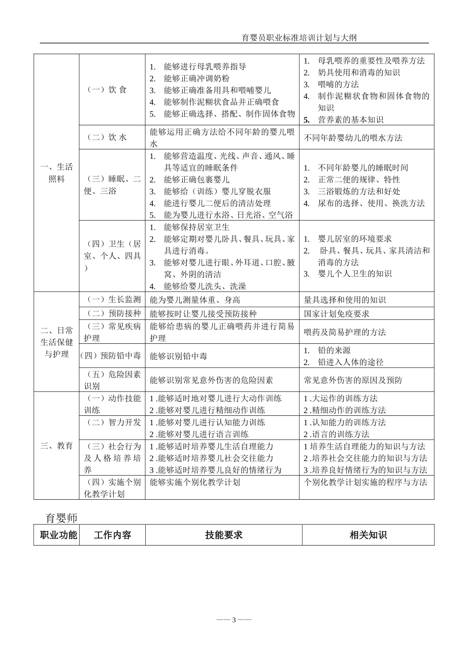 育婴师培训计划与大纲_第3页