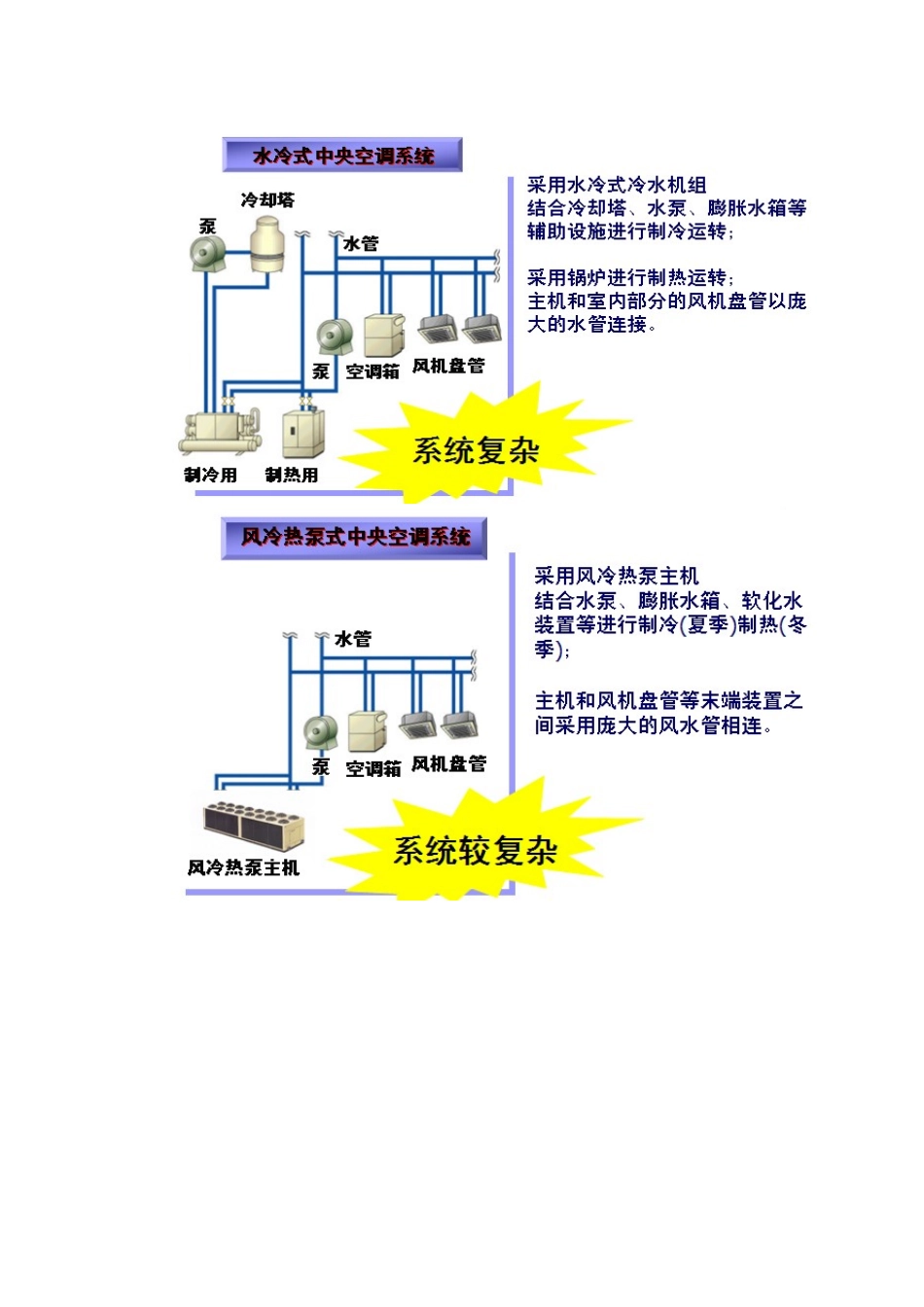 中央空调安装规范-附图(修)_第2页