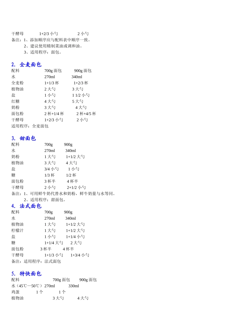 珍藏版最新东菱面包机面包蛋糕配方_第2页