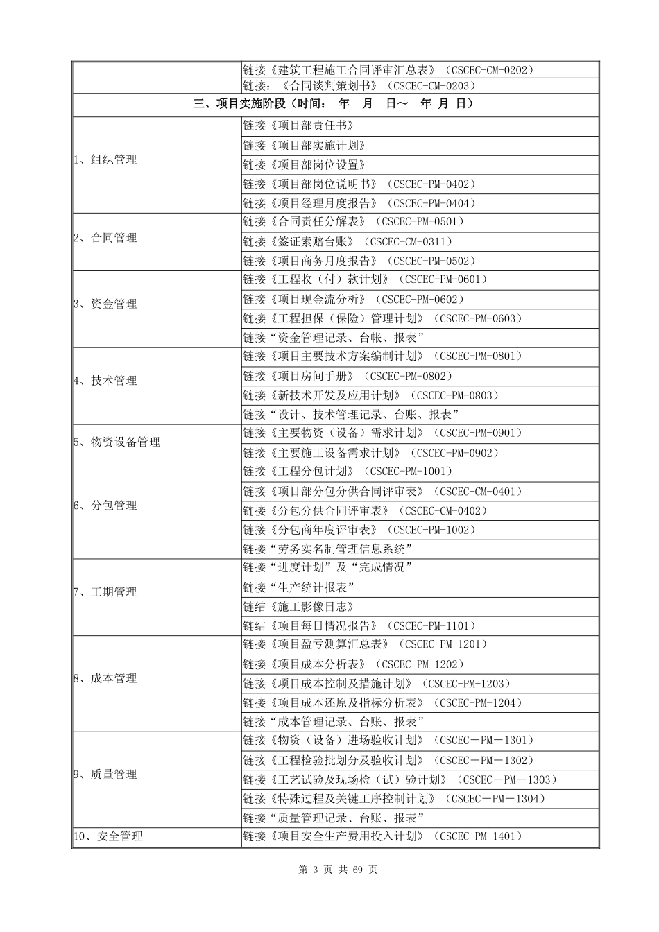 中建标准化管理表格word版doc_第3页