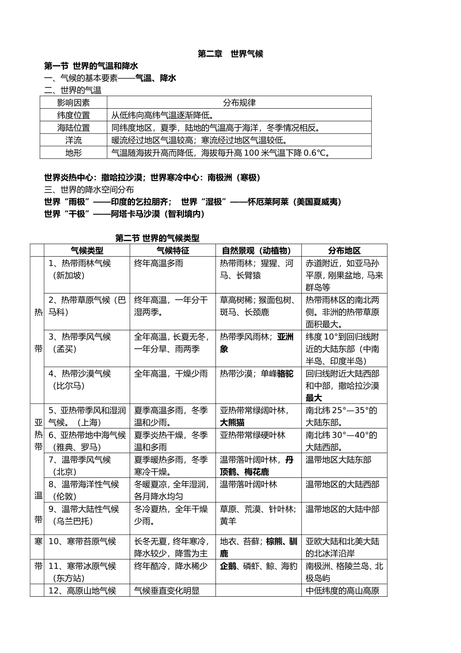 中图版八年级地理上册期末考试复习提纲_第2页