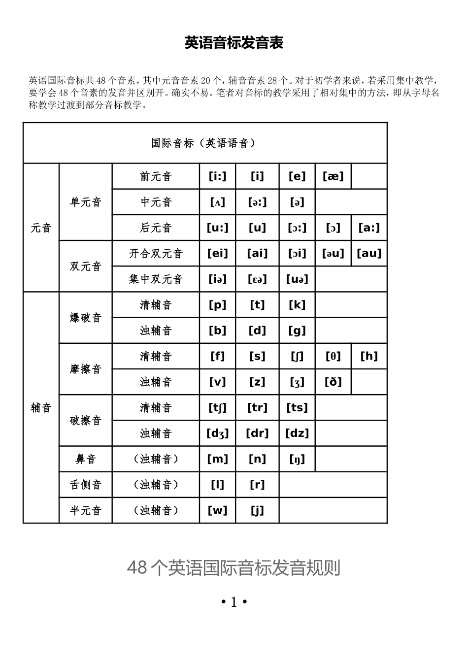 英语音标发音表及发音规则_第1页