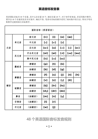 英语音标发音表及发音规则