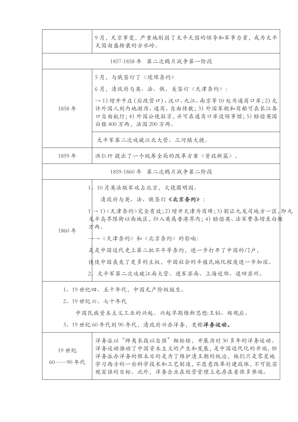 中国近现代史大事年表时间轴(考研)最新最全_第2页