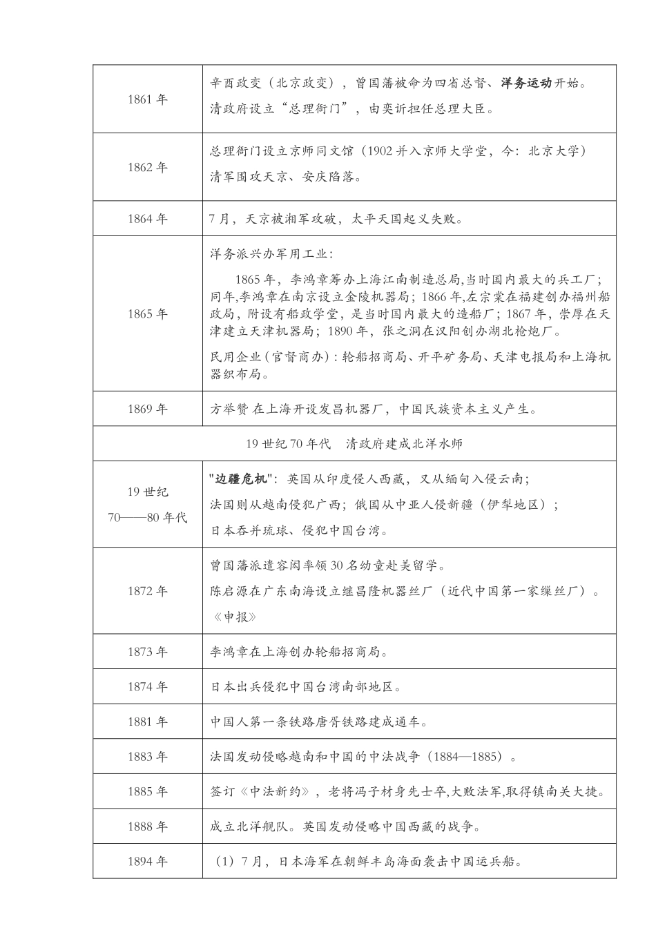中国近现代史大事年表时间轴(考研)最新最全_第3页