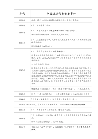 中国近现代史大事年表时间轴(考研)最新最全