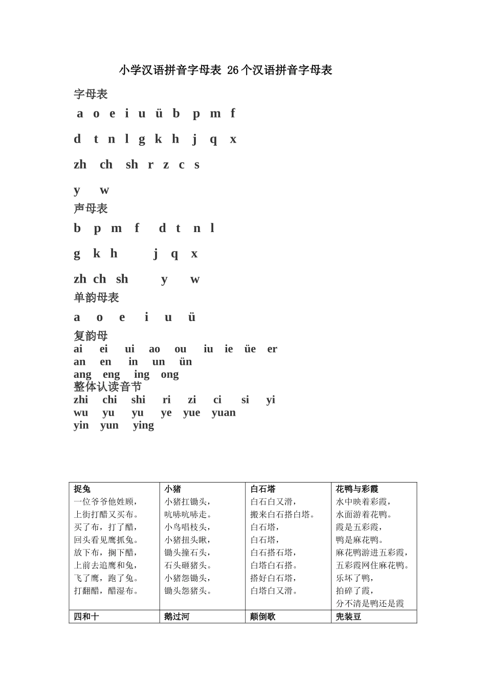 小学汉语拼音字母表(精整)_第1页