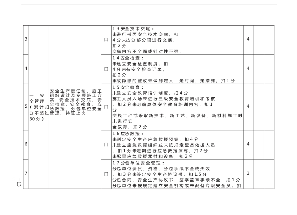 重庆市建筑施工企业诚信综合评价体系企业安全文明施工行为评价表_第2页