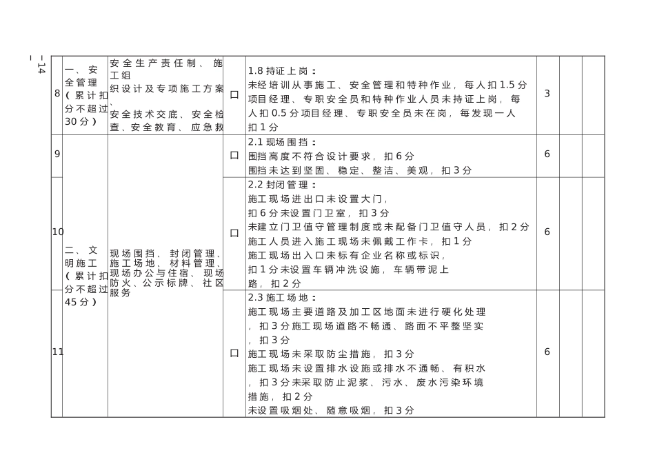 重庆市建筑施工企业诚信综合评价体系企业安全文明施工行为评价表_第3页