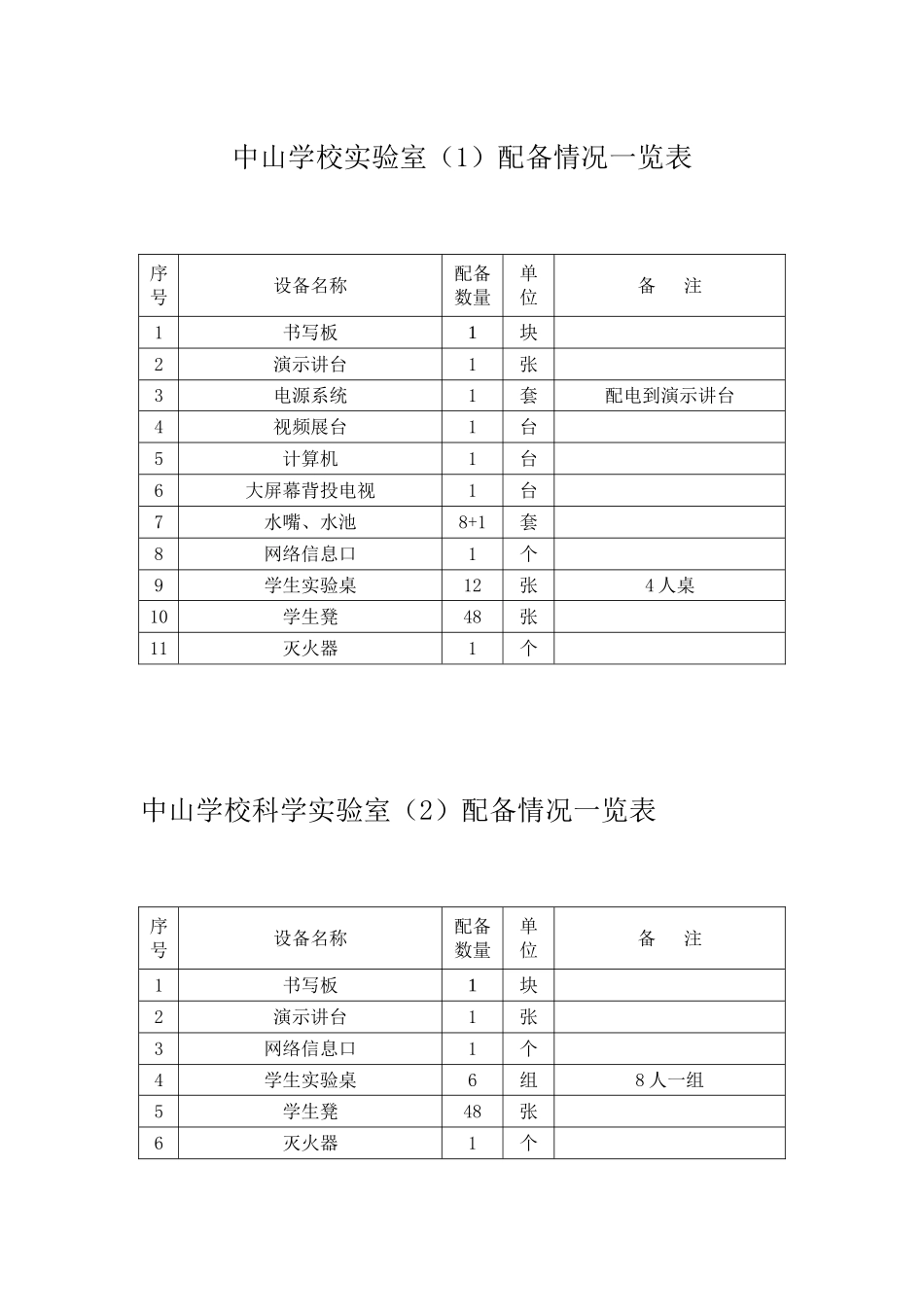 专用教室设备设施情况一览表_第1页