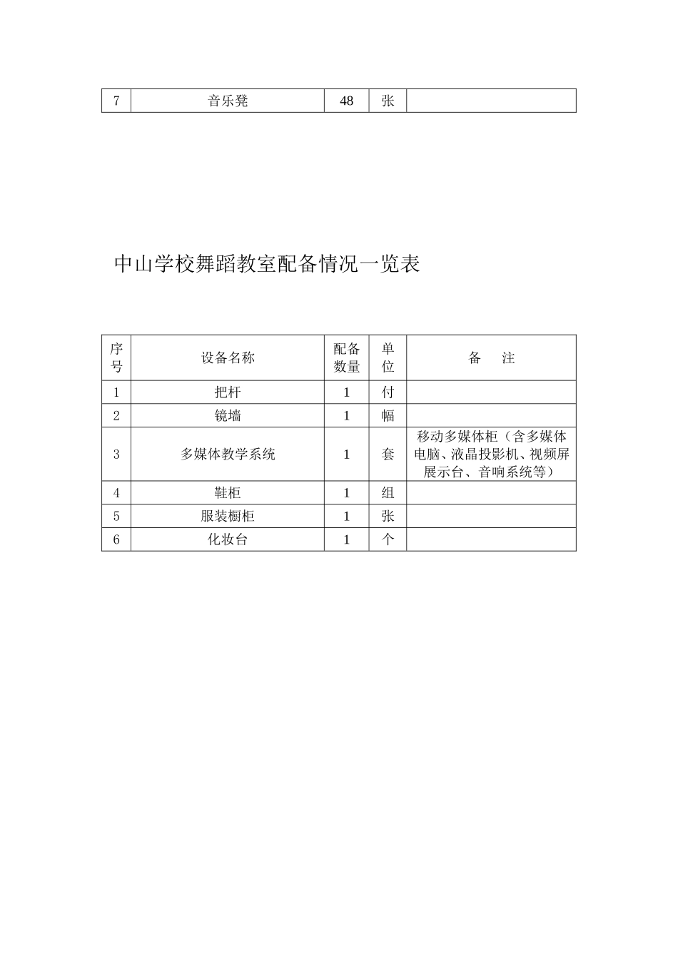 专用教室设备设施情况一览表_第3页
