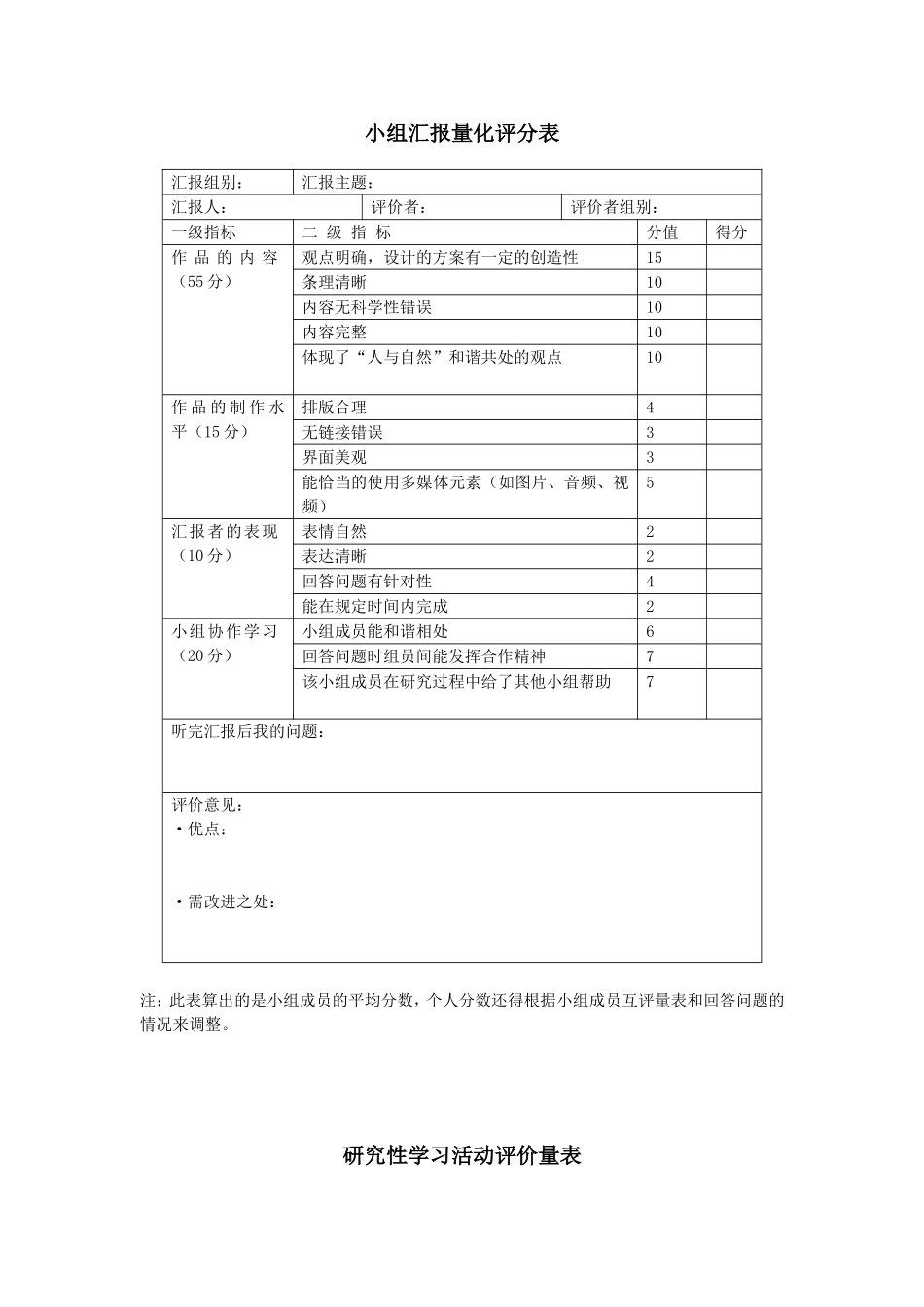 学生课堂表现评价量表_第3页