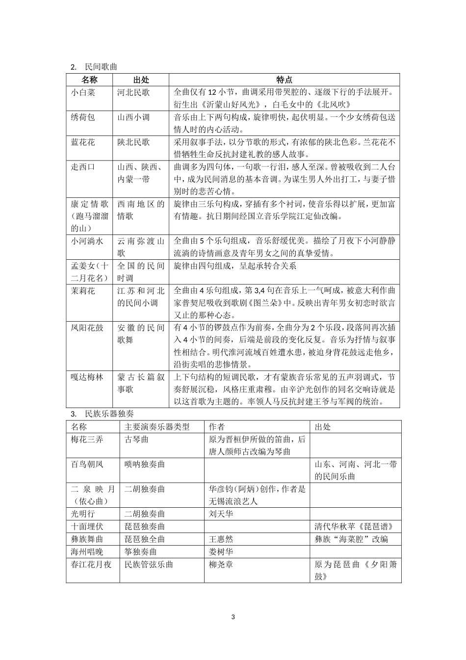 演出经纪人考试复习资料_第3页