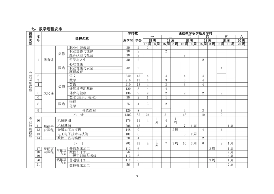 中等职业教育机械加工技术专业人才培养方案_第3页