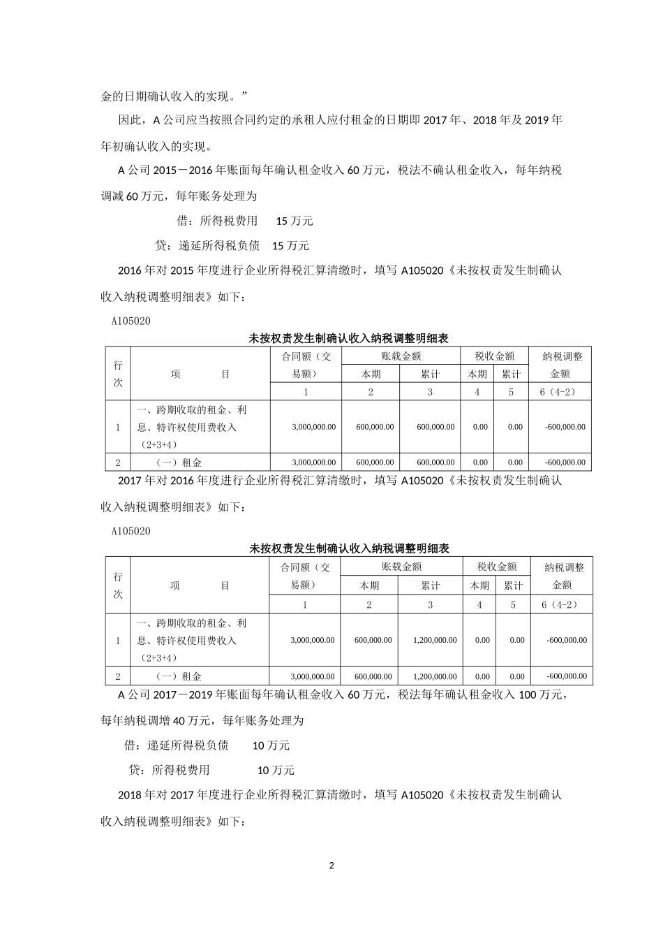 营改增后租赁房屋税务筹划_第2页