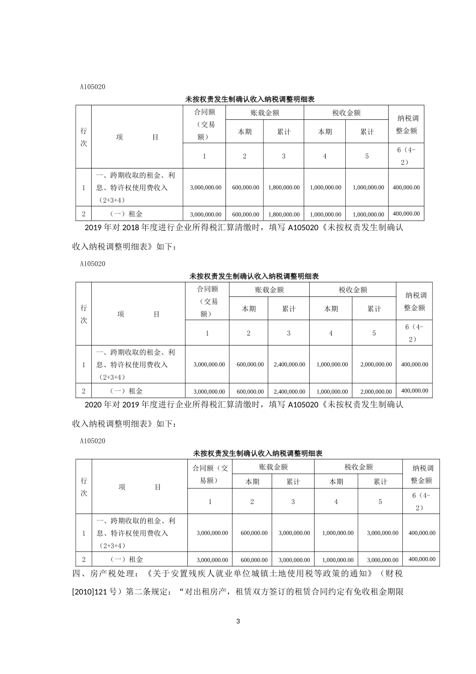 营改增后租赁房屋税务筹划_第3页